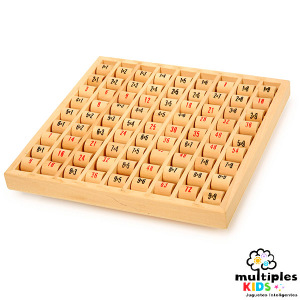 Tablero de multiplicar